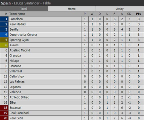 clip gareth bale lap cu dup, real dai thang “3 sao” hinh anh 2