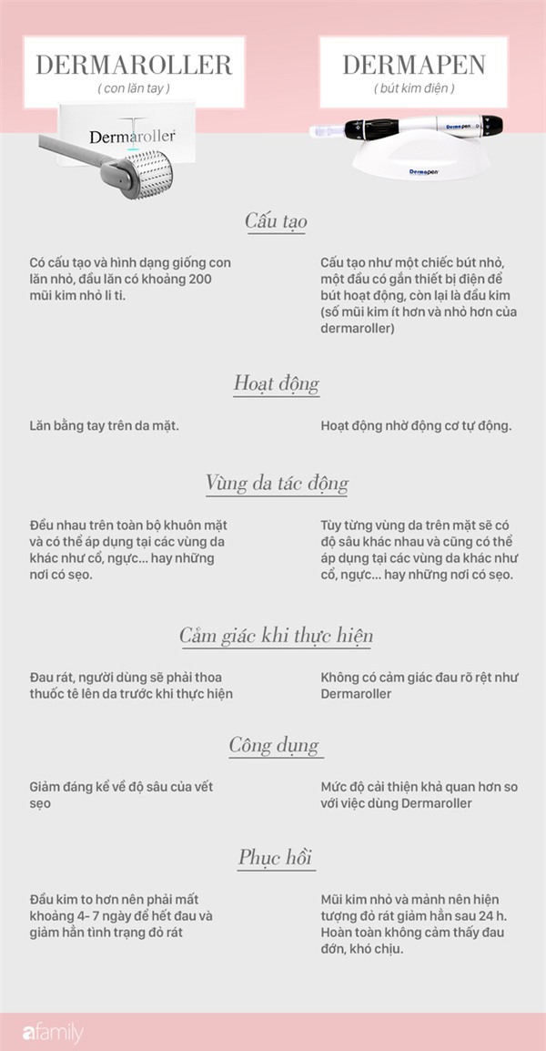 phương pháp lăn kim