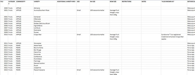 Đừng quá tin vào ý nghĩa của những con số đánh mã trên hoa quả nhập khẩu - Ảnh 5.