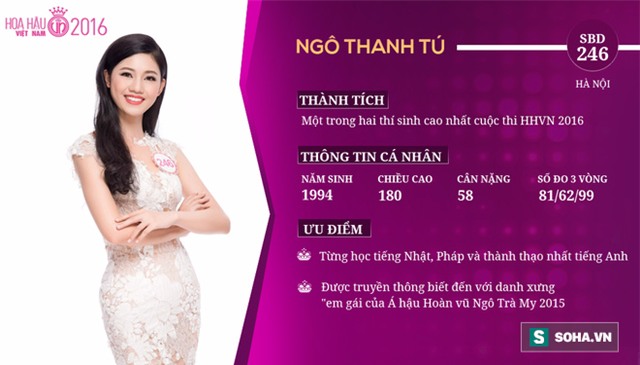 [TRỰC TIẾP] Đêm chung kết HOA HẬU VIỆT NAM 2016 - Ảnh 4.