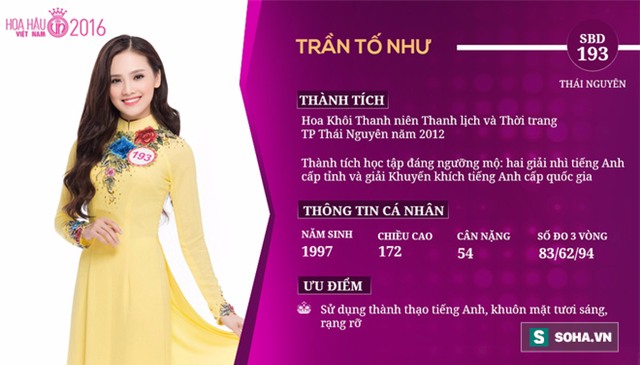 [TRỰC TIẾP] Đêm chung kết HOA HẬU VIỆT NAM 2016 - Ảnh 5.
