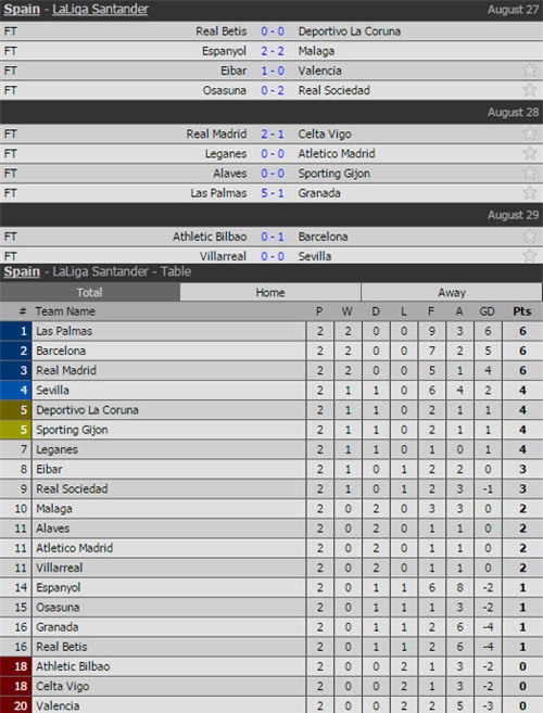 clip: rakitic lap cong, barca nhoc nhan ha bilbao hinh anh 2