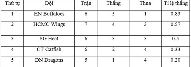 Hoa hậu Thu Thảo và Diễm My 9x cuốn hút trên khán đài trận derby bóng rổ Việt Nam - Ảnh 10.