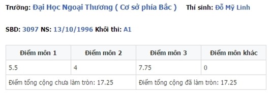 Xuýt xoa với bảng điểm thi đại học của các đời Hoa hậu Việt Nam - Tin sao Viet - Tin tuc sao Viet - Scandal sao Viet - Tin tuc cua Sao - Tin cua Sao