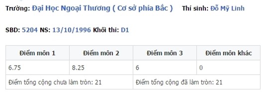 Điểm thi 2 khối của Mỹ Linh. - Tin sao Viet - Tin tuc sao Viet - Scandal sao Viet - Tin tuc cua Sao - Tin cua Sao