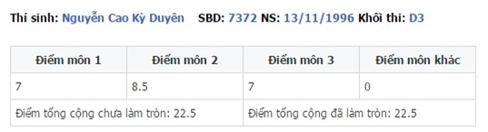 Kỳ Duyên thi đỗkhoa Kinh tế đối ngoại – một trong những khoa cao điểm nhất Đại học Ngoại thương. - Tin sao Viet - Tin tuc sao Viet - Scandal sao Viet - Tin tuc cua Sao - Tin cua Sao
