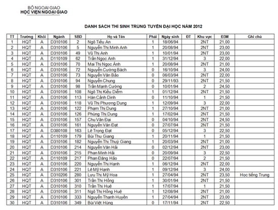 CHUNG KẾT HOA HẬU VIỆT NAM 2016, HOA HẬU VIỆT NAM 2016, ĐĂNG QUANG, HOA HẬU ,THÙY DUNG ,TỐ NHƯ ,THANH TÚ ,ĐÀO THỊ HÀ