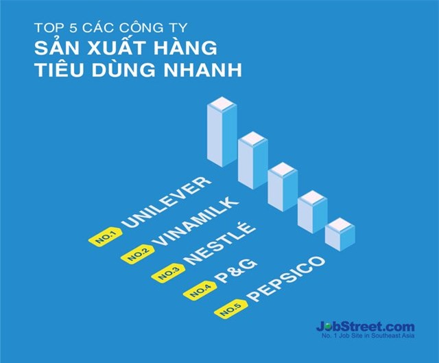 công ty, lao động, làm việc, Việt Nam, Vinamilk, Vingroup, FPT, mất việc, sa thải, samsung, Viettel, bán lẻ,