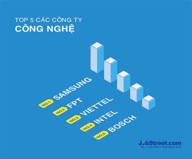 công ty, lao động, làm việc, Việt Nam, Vinamilk, Vingroup, FPT, mất việc, sa thải, samsung, Viettel, bán lẻ,