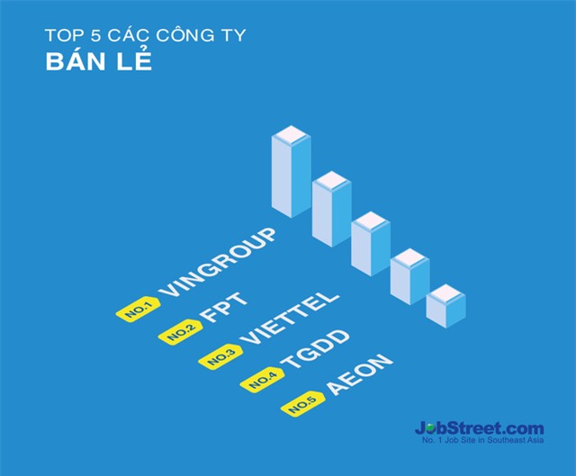 công ty, lao động, làm việc, Việt Nam, Vinamilk, Vingroup, FPT, mất việc, sa thải, samsung, Viettel, bán lẻ,