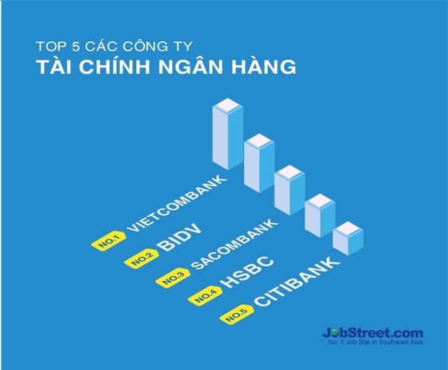 công ty, lao động, làm việc, Việt Nam, Vinamilk, Vingroup, FPT, mất việc, sa thải, samsung, Viettel, bán lẻ,