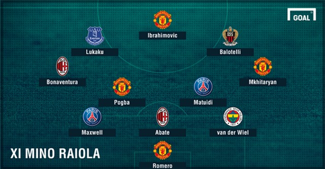 So sanh doi hinh cua hai sieu co Mino Raiola va Jorge Mendes hinh anh 1