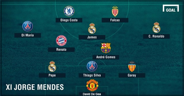 So sanh doi hinh cua hai sieu co Mino Raiola va Jorge Mendes hinh anh 2