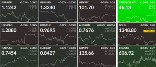 tỷ giá ngoại tệ, tỷ giá USD, đô la Mỹ, tỷ giá Euro, thị trường ngoại hối, tỷ giá, USD/VND, đầu cơ tỷ giá, chính sách tiền tệ, chính sách ngoại hối, cho vay ngoại tệ, giá USD chợ đen, USD tự do, đô la chợ đen, tỷ giá hối đoái, tỷ giá ngoại tệ ngân hàng, gi