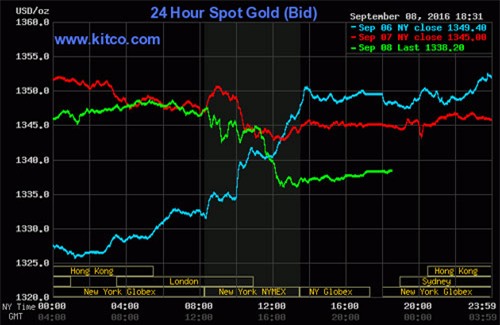 giá vàng hôm nay, giá vàng hàng ngày, giá vàng tuần trước, giá vàng SJC, 9999, giá vàng trong nước, giá vàng thế giới, dự báo giá vàng, lịch sử giá vàng, giá vàng 2015, giá vàng 2016, giá vàng 2014, giá USD, USD tự do, USD chợ đen, USD ngân hàng, Brexit