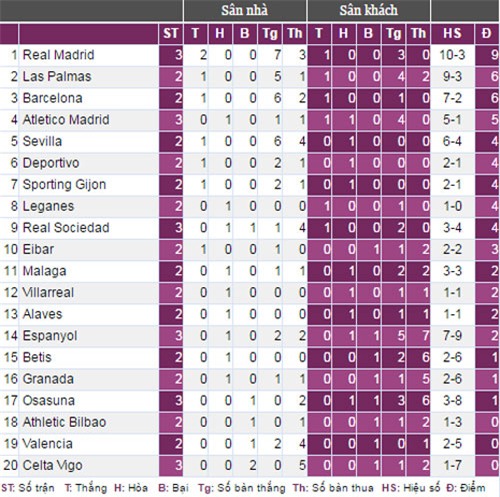 clip ronaldo “khai hoa”, real dai thang 5-2 hinh anh 2