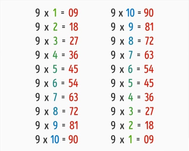 Nhung phep tinh nham thu vi hinh anh 5