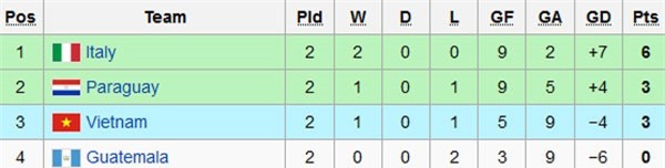 Tuyển futsal Việt Nam thua tan nát 1-7 trước Paraguay - Ảnh 2.