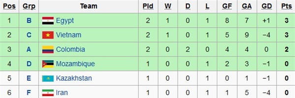 Tuyển futsal Việt Nam thua tan nát 1-7 trước Paraguay - Ảnh 3.
