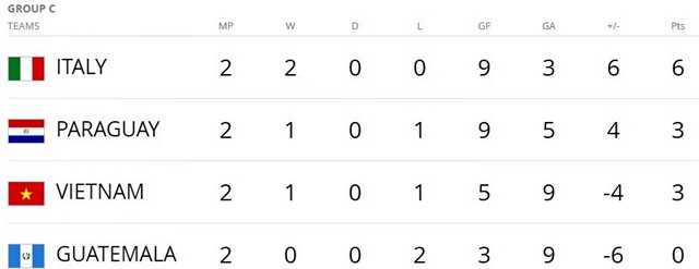 Đội tuyển futsal Việt Nam vs Italia, trực tiếp đội tuyển futsal Việt Nam vs Italia, xem trực tiếp đội đội tuyển futsal Việt Nam vs Italia, xem bóng đá trực tuyến, futsal, Futsal World Cup