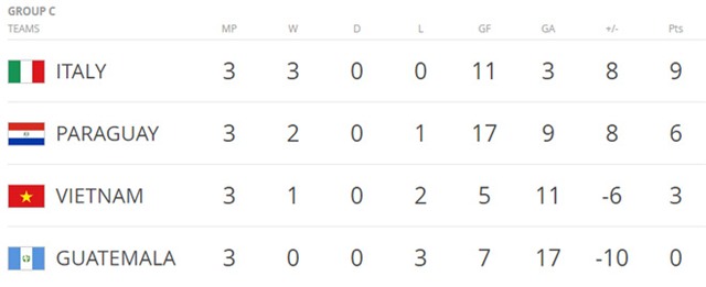 Đội tuyển futsal Việt Nam vs Italia, trực tiếp đội tuyển futsal Việt Nam vs Italia, xem trực tiếp đội đội tuyển futsal Việt Nam vs Italia, xem bóng đá trực tuyến, futsal, Futsal World Cup