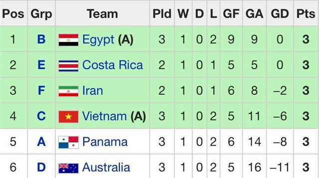 Đội tuyển futsal Việt Nam vs Italia, trực tiếp đội tuyển futsal Việt Nam vs Italia, xem trực tiếp đội đội tuyển futsal Việt Nam vs Italia, xem bóng đá trực tuyến, futsal, Futsal World Cup