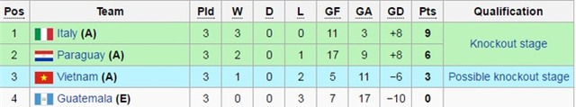 Tuyển futsal Việt Nam ăn mừng tưng bừng trong phòng thay đồ sau kỳ tích lịch sử - Ảnh 4.