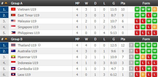 U19 Việt Nam không cần tránh Thái Lan hay Australia - Ảnh 3.