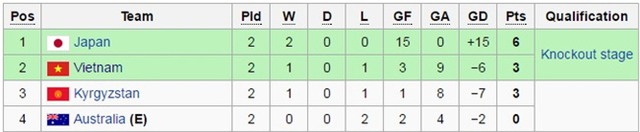 U16 Việt Nam ngược dòng thần kỳ trước Australia ở VCK U16 châu Á - Ảnh 4.