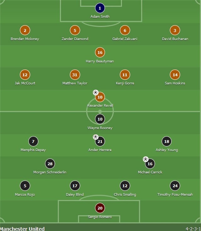Rashford ghi ban giup MU thang 3-1 tai League Cup hinh anh 1