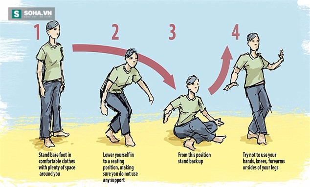 Bài tập đứng lên ngồi xuống dự đoán bạn sống lâu hay chết sớm - Ảnh 2.