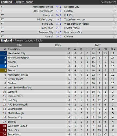 clip arsenal “nhan chim” chelsea tai emirates hinh anh 2