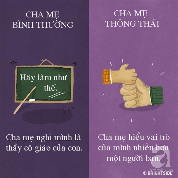 Cha mẹ thông thái