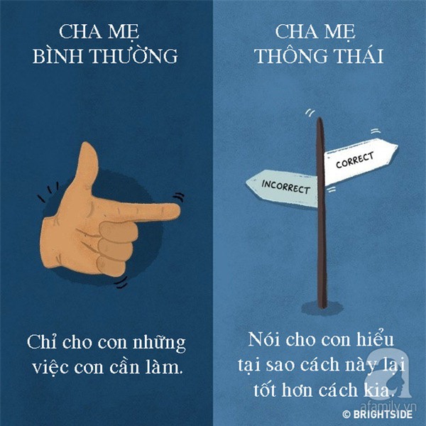 Cha mẹ thông thái