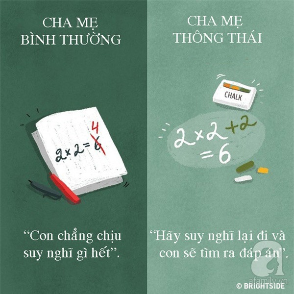 Cha mẹ thông thái