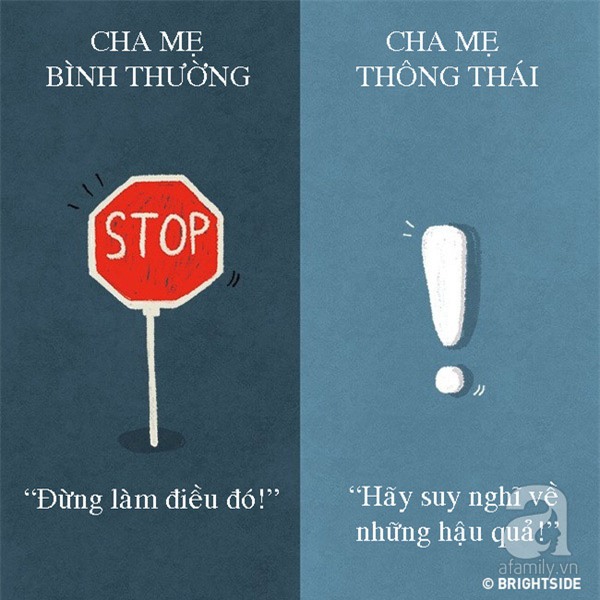 Cha mẹ thông thái