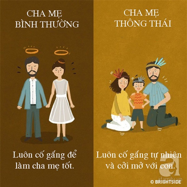 Cha mẹ thông thái