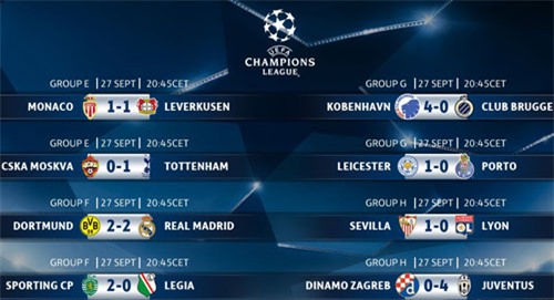 ket qua vong bang champions league rang sang 28.9 hinh anh 2
