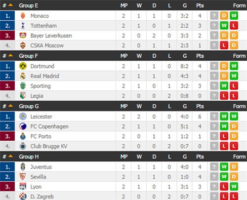 ket qua vong bang champions league rang sang 28.9 hinh anh 3