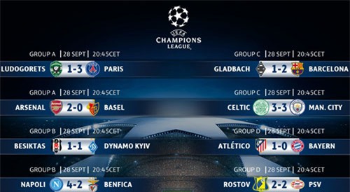 ket qua vong bang champions league rang sang 29.9 hinh anh 2