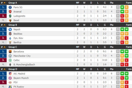ket qua vong bang champions league rang sang 29.9 hinh anh 3