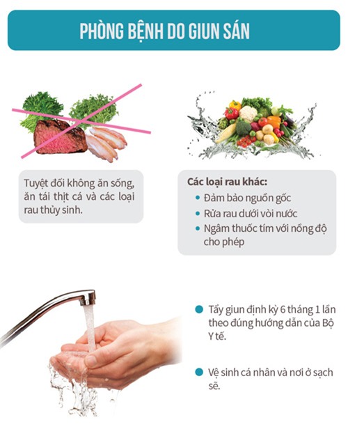 giat minh voi nhung loai rau, thit an hang ngay khien san lam to trong co the - 4