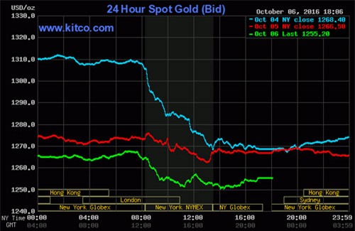 giá vàng hôm nay, giá vàng hàng ngày, giá vàng tuần trước, giá vàng SJC, 9999, giá vàng trong nước, giá vàng thế giới, dự báo giá vàng, lịch sử giá vàng, giá vàng 2015, giá vàng 2016, giá vàng 2014, giá USD, USD tự do, USD chợ đen, USD ngân hàng, Brexit