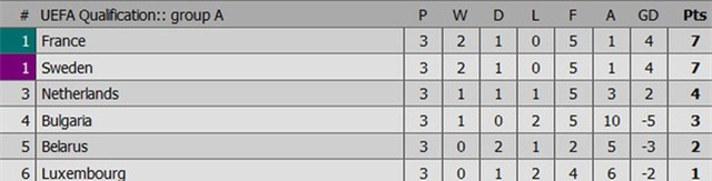 Bom tấn Paul Pogba nã đại bác, Pháp hạ gục Hà Lan - Ảnh 10.