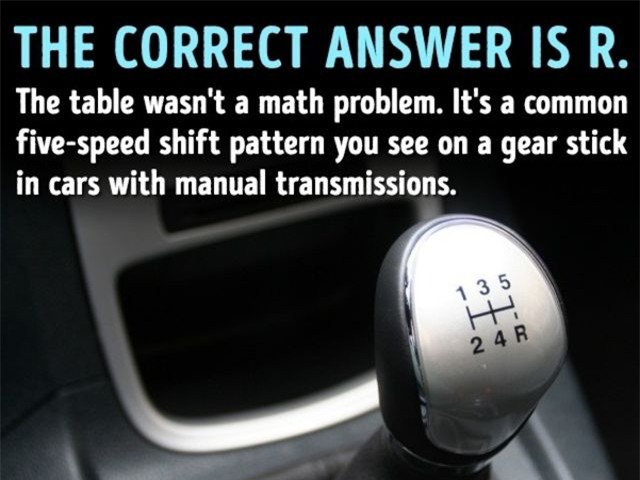 bài toán hay, câu đố mẹo