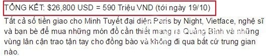 MC Kỳ Duyên ủng hộ miền Trung  0