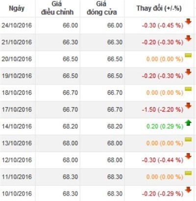 Tập đoàn Masan, tài sản, Nguyễn Đăng Quang, Khủng hoảng, 'nước mắm thạch tín, nước mắm công nghiệp, nước mắm truyền thống