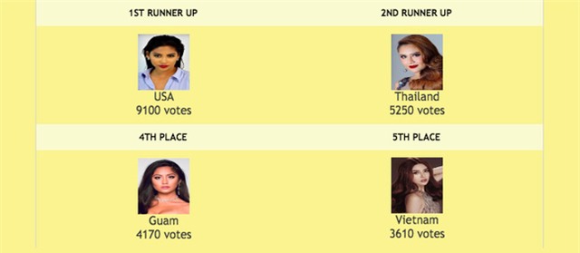 Xướng tên Ngọc Duyên cho danh hiệu cao quý nhất, cuộc thi Miss Global Beauty Queen 2016 có tầm cỡ như thế nào? - Ảnh 19.