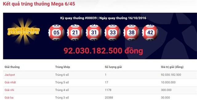 Giải độc đắc 92 tỷ đồng, trúng số, trúng xổ số, vé số, đổi đời, miền Tây, nông dân, vé số ế