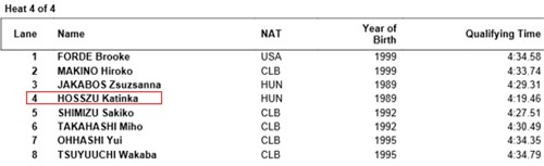 Ánh Viên xô đổ kỷ lục cá nhân bơi 400m ở giải thế giới - 3